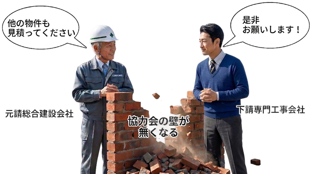 (株)土地活用のゼネコン活用型コンストラクションマネジメント方式