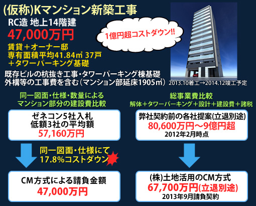 土地活用事例1 土地活用事例1